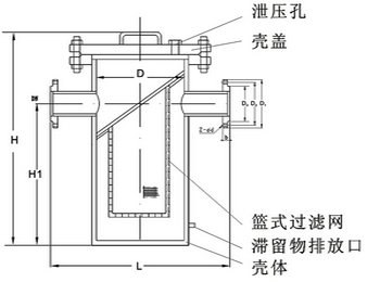 籃式過濾器結(jié)構(gòu)圖