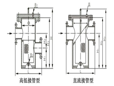 籃式過(guò)濾器結(jié)構(gòu)圖