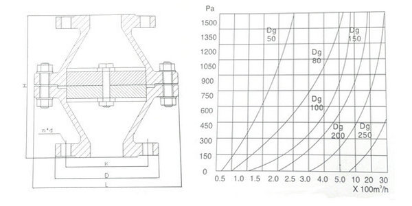 管道阻火器結(jié)構(gòu)圖及流量、壓力降圖
