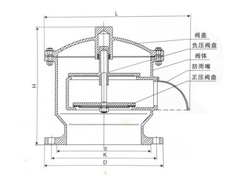 不銹鋼全天候呼吸閥結(jié)構(gòu)圖
