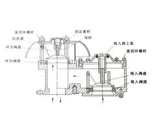 不銹鋼防爆呼吸閥結(jié)構(gòu)圖