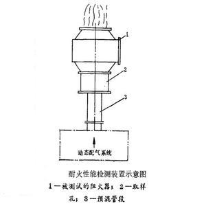 耐火性能檢測(cè)裝置圖